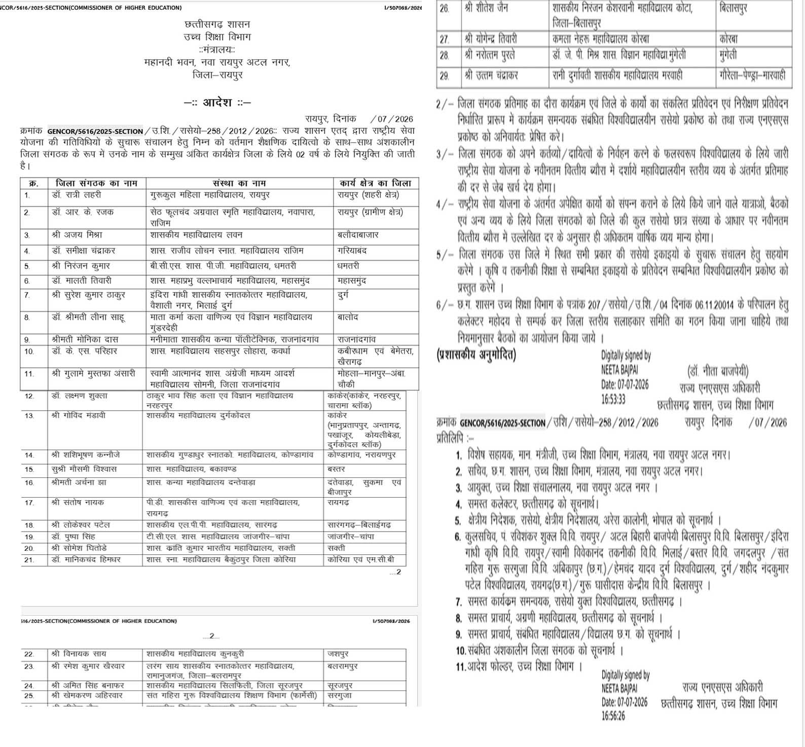 उच्च शिक्षा विभाग ने 29 अंशकालीन जिला संगठकों की सूची की जारी 1 Adesh