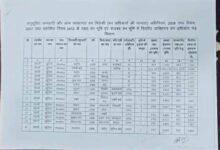 Chhattisgarh News 03 3 12