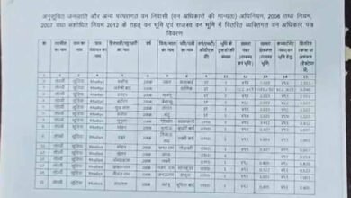 CG Crime: आदिवासियों को पट्टा दिलाने का वादा बना ठगी का जाल, AI से फर्जी दस्तावेज तैयार होने की आशंका 2 Chhattisgarh News 03 3 12