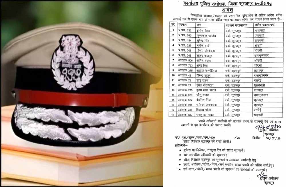 CG News: सूरजपुर में पुलिस महकमे में बड़ा प्रशासनिक बदलाव, थाना प्रभारियों और आरक्षकों के तबादले 1 Chhattisgarh News 04 2 23