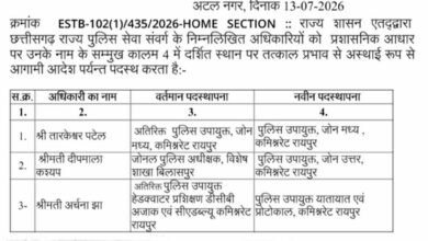 रायपुर कमिश्नरेट में अधिकारियों के तबादले, सेंट्रल DCP बने तारकेश्वर पटेल, नॉर्थ ज़ोन संभालेंगी दीपमाला 1 Chhattisgarh News 06 3 9