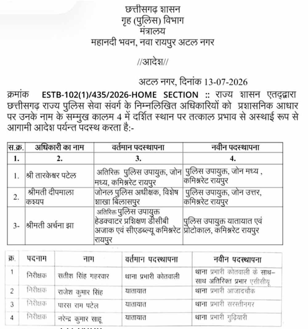 रायपुर कमिश्नरेट में अधिकारियों के तबादले, सेंट्रल DCP बने तारकेश्वर पटेल, नॉर्थ ज़ोन संभालेंगी दीपमाला 1 Chhattisgarh News 06 3 9