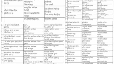 CG में बड़े पैमाने पर पुलिस अधिकारियों का ट्रांसफर, ASP-DSP सहित कई अफसरों को नई जिम्मेदारी 2 Chhattisgarh News 07 3 15