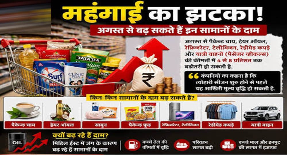 महंगाई की नई मार! त्योहारों से पहले FMCG और पेंट कंपनियां बढ़ाएंगी कीमतें, जानें क्या-क्या होगा महंगा 1 1A 171