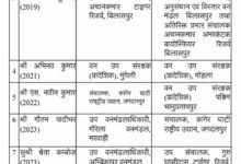 Chhattisgarh News 04 3 17