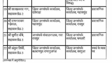 CG Transfer News: जनसम्पर्क विभाग में तबादलों की सूची जारी, कई अधिकारी-कर्मचारी प्रभावित 4 Chhattisgarh News 09 1 14