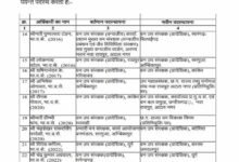 Chhattisgarh News 12 3