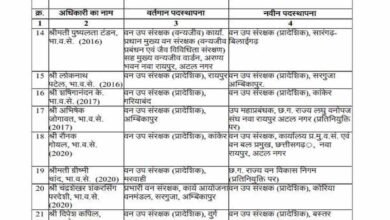 CG वन विभाग में बड़ा बदलाव, बड़े पैमाने पर DFO के तबादले से मचा प्रशासनिक हलचल 3 Chhattisgarh News 12 3