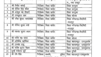 पुलिस महकमे में बड़ा बदलाव, 35 अफसरों का ट्रांसफर; कई जिलों के अधिकारी बदले 7 Fer 01 1