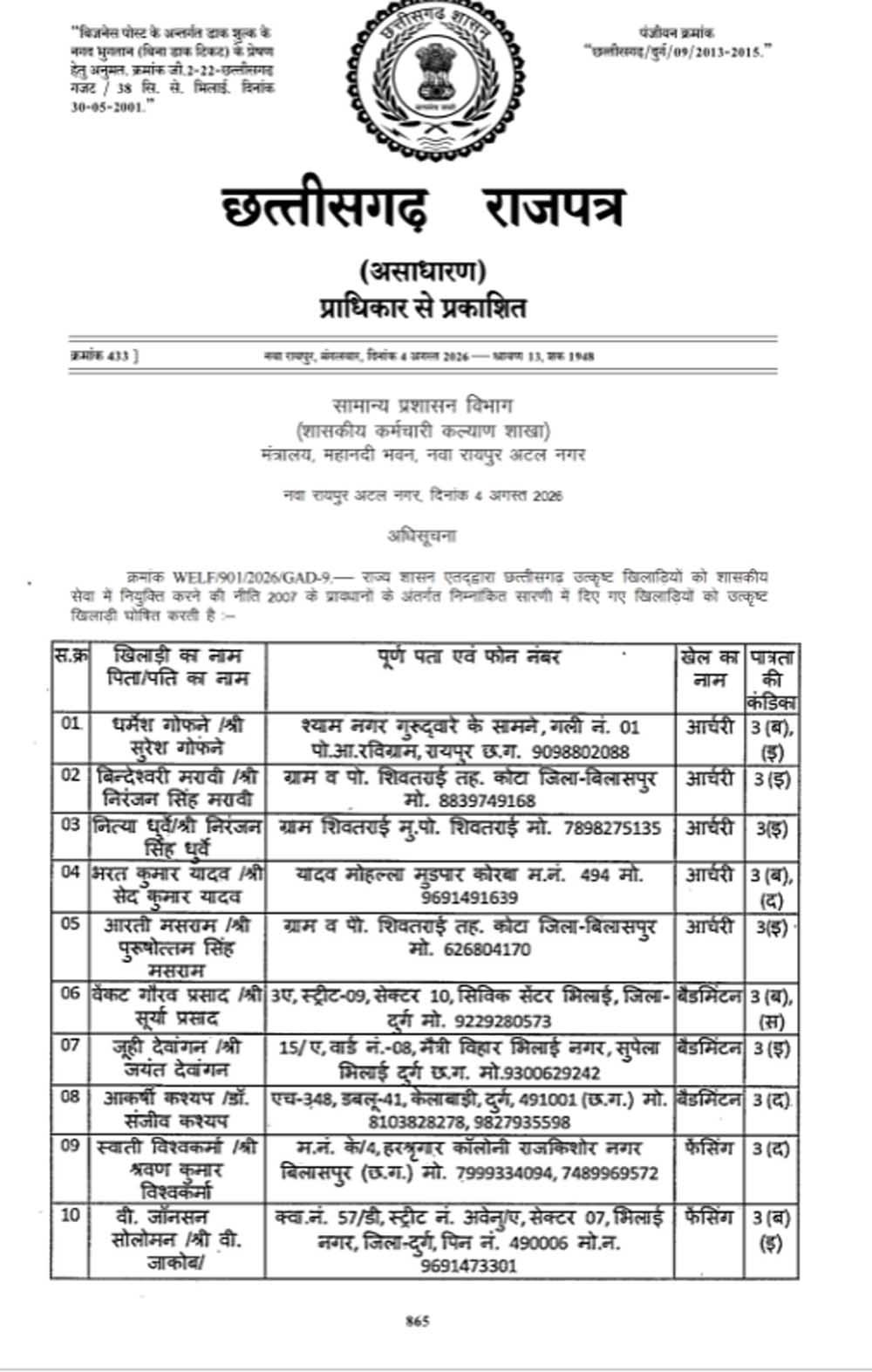 खिलाड़ियों का लंबा इंतजार खत्म, राज्य शासन ने जारी की उत्कृष्ट खिलाड़ियों की सूची 1 Suchi 01