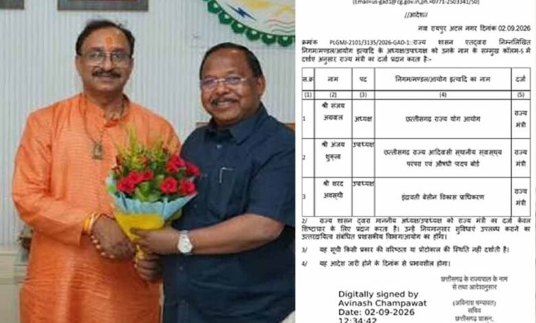 CG सरकार का बड़ा ऐलान, 3 आयोग पदाधिकारियों को राज्य मंत्री का दर्जा 5 Chhattisgarh News 03 3 2