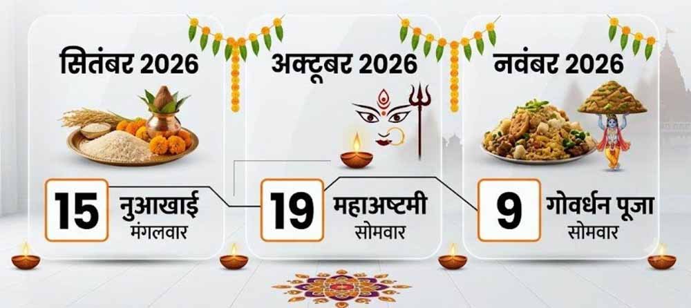 Chhattisgarh News 09 3 5