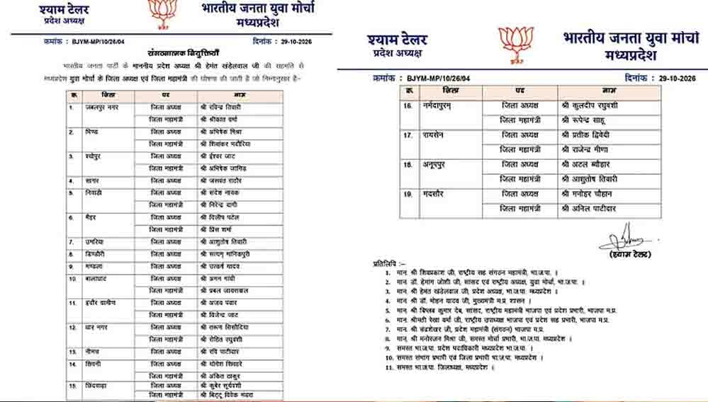 मध्य प्रदेश BJP युवा मोर्चा की नई टीम घोषित, 19 जिलों में बदले पदाधिकारी 1 30A 22
