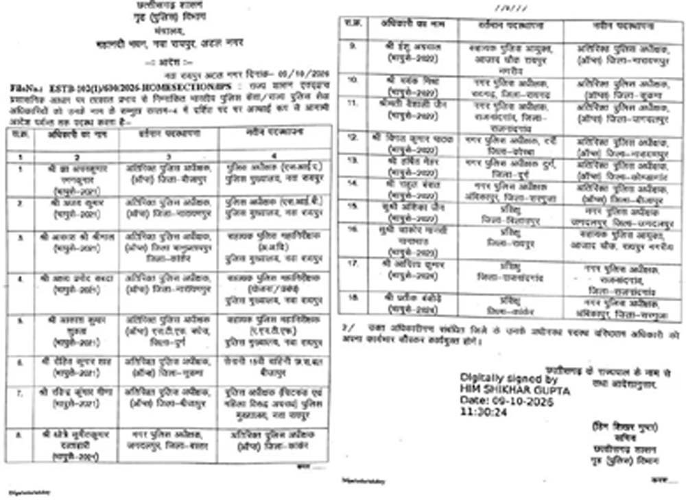 Chhattisgarh News 06 3 7